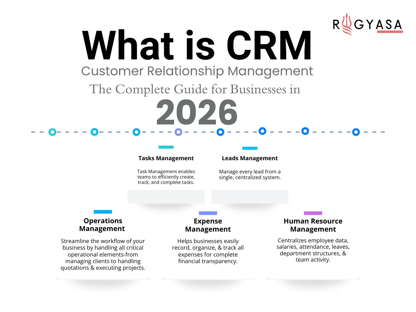 What Is a CRM? 2026 Complete Guide